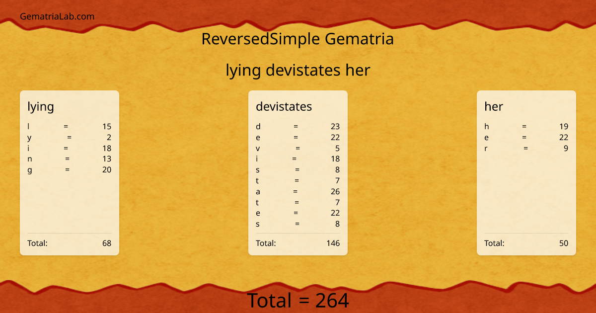 lying devistates her in reversedSimple Gematria